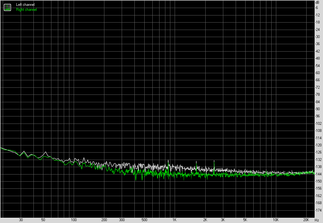 Spectrum graph